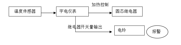 D:\Documents\Desktop\加熱報(bào)警圖.png D:\Documents\Desktop\加熱報(bào)警圖.png